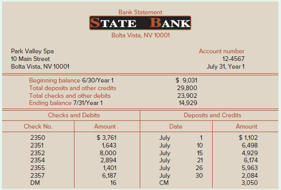 Bank Statement STATE BANK Bolta Vista, NV 10001 Park Valley Spa Account number 10 Main Street 12-4567 July 31, Year 1 Bo