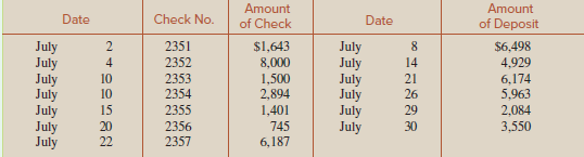 Amount of Deposit Check No. of Check Amount Date Date July July July July July 2351 2352 2353 2354 2355 2356 2357 $1,643