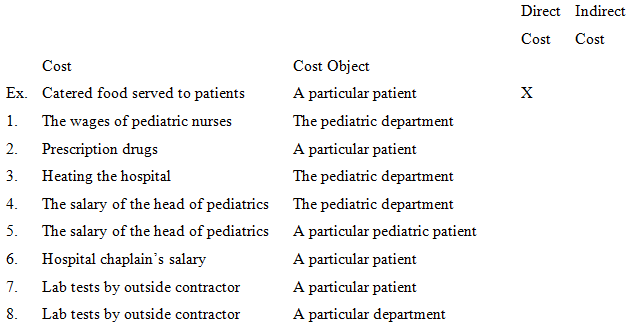 Direct Indirect Cost Cost Cost Object Cost A particular patient Ex. Catered food served to patients х The wages of pedi