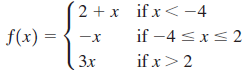 2+х ifx< -4 f(x) = if -4 <xs 2 if x>2 —х Зх 