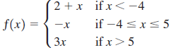2+х ifx< —4 f(x) = if -4 <xs 5 —х if x>5 Зх 