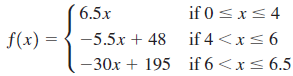 if 0 <x<4 -5.5x + 48 if 4 <x<6 -30x + 195 if 6 <x< 6.5 6.5x |f(x) = 