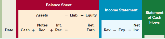 Balance Sheet Income Statement Statement of Cash Assets Llab. + Equity Notes Ret. Earn. Int. Flows Net Date Cash + Rec. 