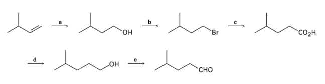 Identify the missing reagents a—f in the following scheme: