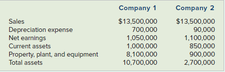Company 1 Company 2 $13,500,000 Sales Depreciation expense Net earnings Current assets Property, plant, and equipment To