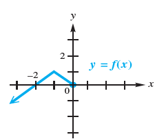 y = f(x) -2 х 2. 