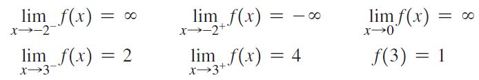 lim f(x) x→-2+* lim f(x) х—0 lim_f(x) = 00 = 00 -00 х>-2 lim f(x) = 4 lim_f(x) = 2 f(3) = 1 х>3 x→3+* 