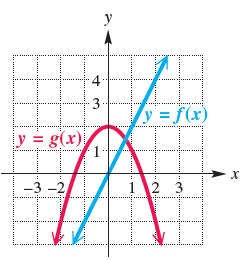 y 4 3 y = f(x) y = g(x) х -3 -2 2 3 