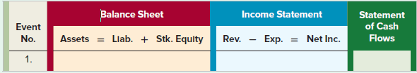 Balance Sheet Income Statement Event No. Statement of Cash Flows Assets = Llab. + Stk. Equlty Exp. Net Inc. Rev. 1. 