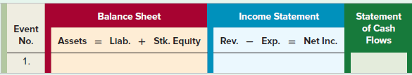Balance Sheet Income Statement Statement Event No. of Cash Flows Assets = Llab. + Stk. Equity Rev. - Exp. = Net Inc. 1. 