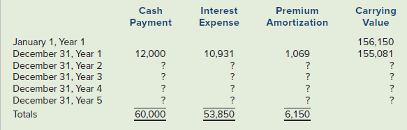 Cash Payment Interest Expense Carrying Value Premium Amortization 156,150 155,081 January 1, Year 1 December 31, Year 1 