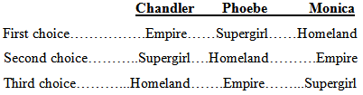 Chandler Monica Empire...Supergirl...Homeland Empire Phoebe First choice.... Second choice.... Third choice... .Supergir