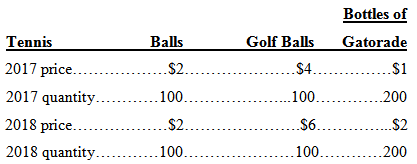 Bottles of Golf Balls ..$4... Gatorade Tennis 2017 price.... 2017 quantity.. Balls .$2... .$1 ..100... .100.... 200 | 20