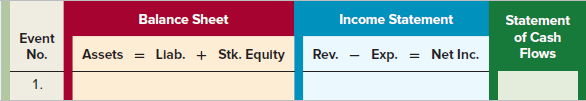 Balance Sheet Income Statement Statement Event No. Assets = Llab. + Stk. Equlty Rev. - Exp. of Cash Flows = Net Inc. 1. 