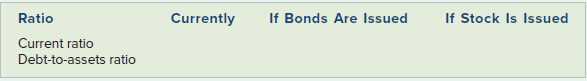 Ratio Currently If Bonds Are Issued If Stock Is Issued Current ratio Debt-to-assets ratio 