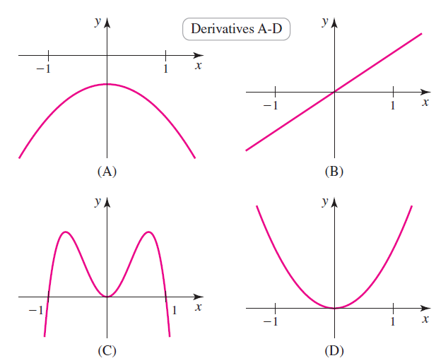 УА Derivatives A-D 1 х х (A) (B) Ул УА 1 х х (C) (D) 