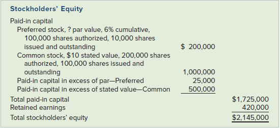 Stockholders' Equity Paid-in capital Preferred stock, ? par value, 6% cumulative, 100,000 shares authorized, 10,000 shar