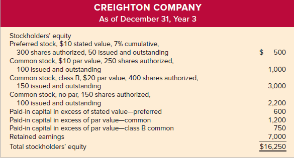 CREIGHTON COMPANY As of December 31, Year 3 Stockholders' equity Preferred stock, $10 stated value, 7% cumulative, 300 s