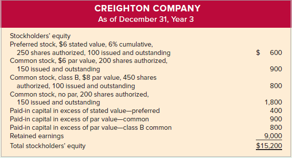 CREIGHTON COMPANY As of December 31, Year 3 Stockholders' equity Preferred stock, $6 stated value, 6% cumulative, 250 sh