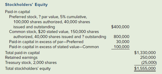 Stockholders' Equity Paid-in capital Preferred stock, ? par value, 5% cumulative, 100,000 shares authorized, 40,000 shar