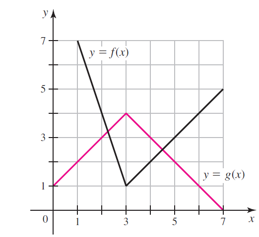 УА y, y = f(x) 3 y = g(x) %3D 1+ х 5 3. 
