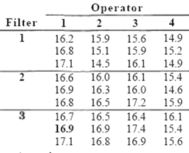 Operator Filter 2 3 14.9 15.2 14.9 15.4 16.2 15.9 16.8 15.1 17.1 16.6 16.9 16.8 16.5 17.2 16.7 16.5 16.4 15.6 15.9 14.5 