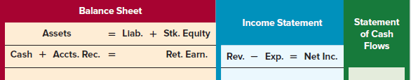 Balance Sheet Statement of Cash Income Statement = Llab. + Stk. Equlty Assets Flows Ret. Earn. Cash + Accts. Rec. = Exp.