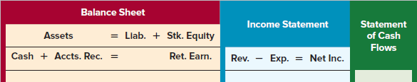 Balance Sheet Statement of Cash Income Statement = Llab. + Stk. Equlty Assets Flows Ret. Earn. Cash + Accts. Rec. = Exp.