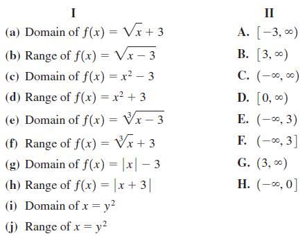 II (a) Domain of f(x) = Vx + 3 A. [-3, 0) B. [3, ) (b) Range of f(x) = Vx – 3 C. (-∞, 0) (c) Domain of f(x) = x² ??