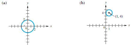 (b) (a) (1, 4) 2. х х +++ 