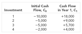 Initial Cash Flow, Co Cash Flow in Year 1, C, Investment - 10,000 -5,000 -5,000 -2,000 +18,000 +9,000 +5,700 +4,000 2 3 