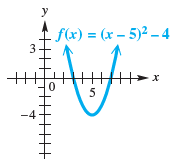y f(x) = (x – 5)² – 4 HНH —х -4 