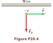 Wire -e Figure P20.4 