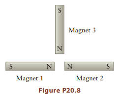 Magnet 3 N Magnet 2 Magnet 1 Figure P20.8 
