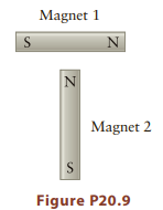 Magnet 1 Magnet 2 Figure P20.9 