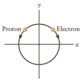 Proton Electron 