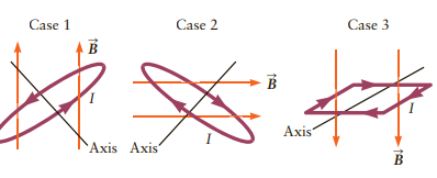 Case 3 Case 1 Case 2 Axis Axis Axis 
