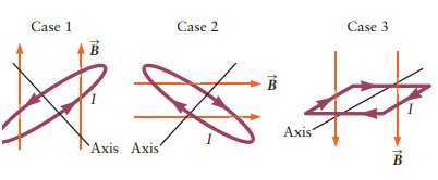 Case 1 Case 2 Case 3 Axis Axis Axis 