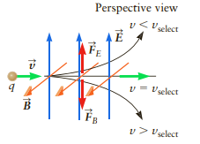 Perspective view v< Vselect FE v = Vselect v> Vselect 