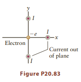 -x Electron Current out of plane Figure P20.83 