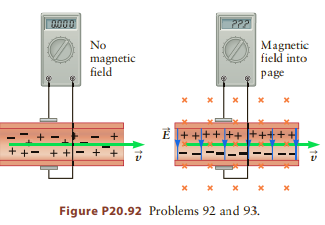 0000 222 No Magnetic field into magnetic field page х х E + +++ ++ +++++| + +- + + х х х * х Figure P20.92 Problem