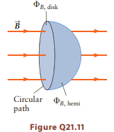 Фв. dsk в Circular Фв, bеmi path Figure Q21.11 