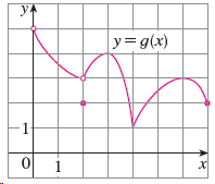 У y=g(x) 1 х 1 