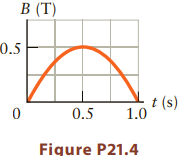 B (T) 0.5 t (s) 1.0 0.5 Figure P21.4 