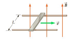 A metal bar of length L 1.5 m slides along