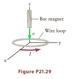 - Bar magnet Wire loop Figure P21.29 