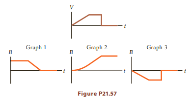 Graph 1 Graph 2 Graph 3 B B Figure P21.57 