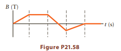B (T) t (s) Figure P21.58 