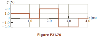 E (V) 2.0 1.0 1 (μs ) 4.0 2,0 3,0 4,0 1.0 -1.0 Figure P21.70 