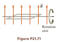 Rotation axis Figure P21.71 